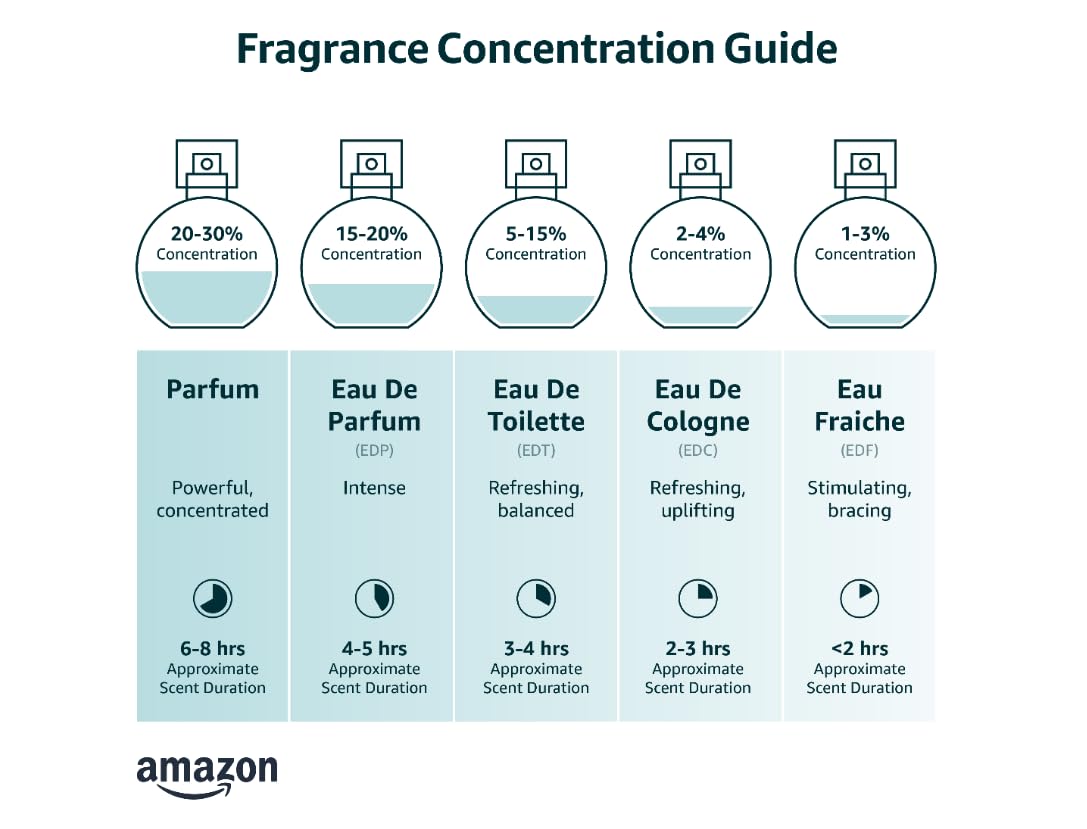 Eau De Parfum Natural Spray 3.4oz / 100ml Q926939