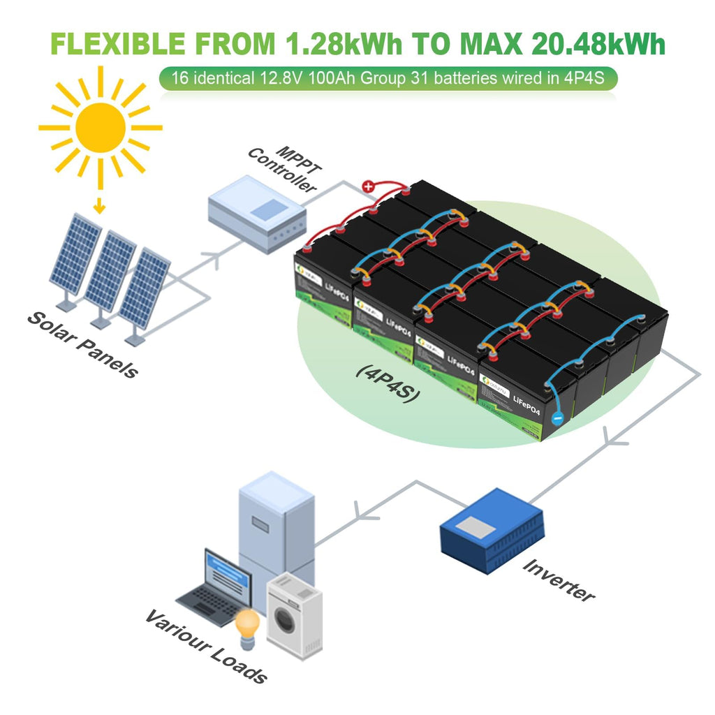 12V 100Ah LiFePO4 Lithium Battery, Group 31 T860
