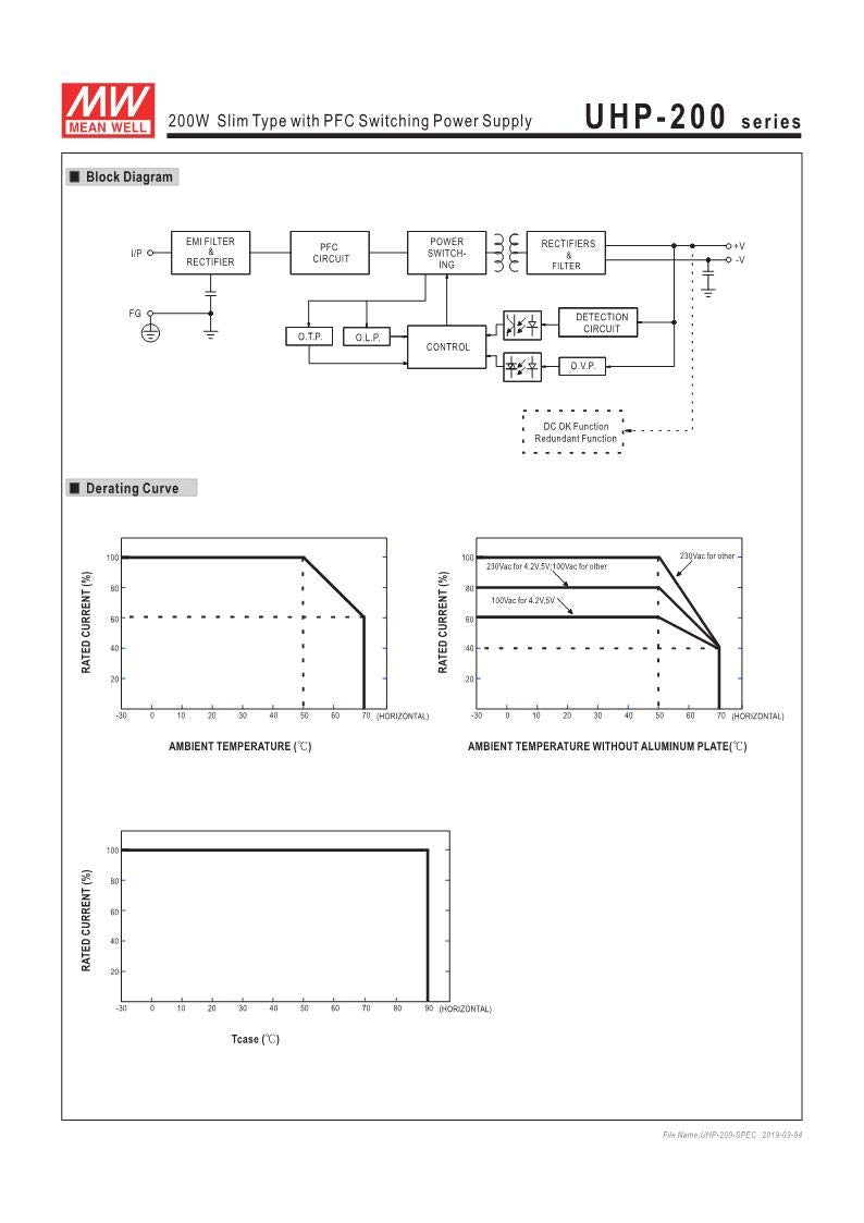 12V 17A 200W LED Power Supply J3977