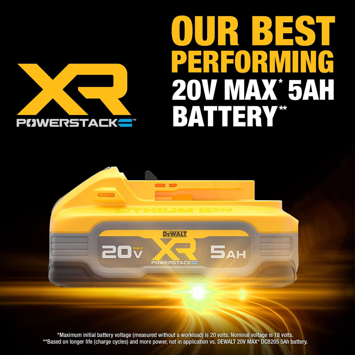 20V MAX 5Ah Lithium Ion Battery 2-Pack M6299