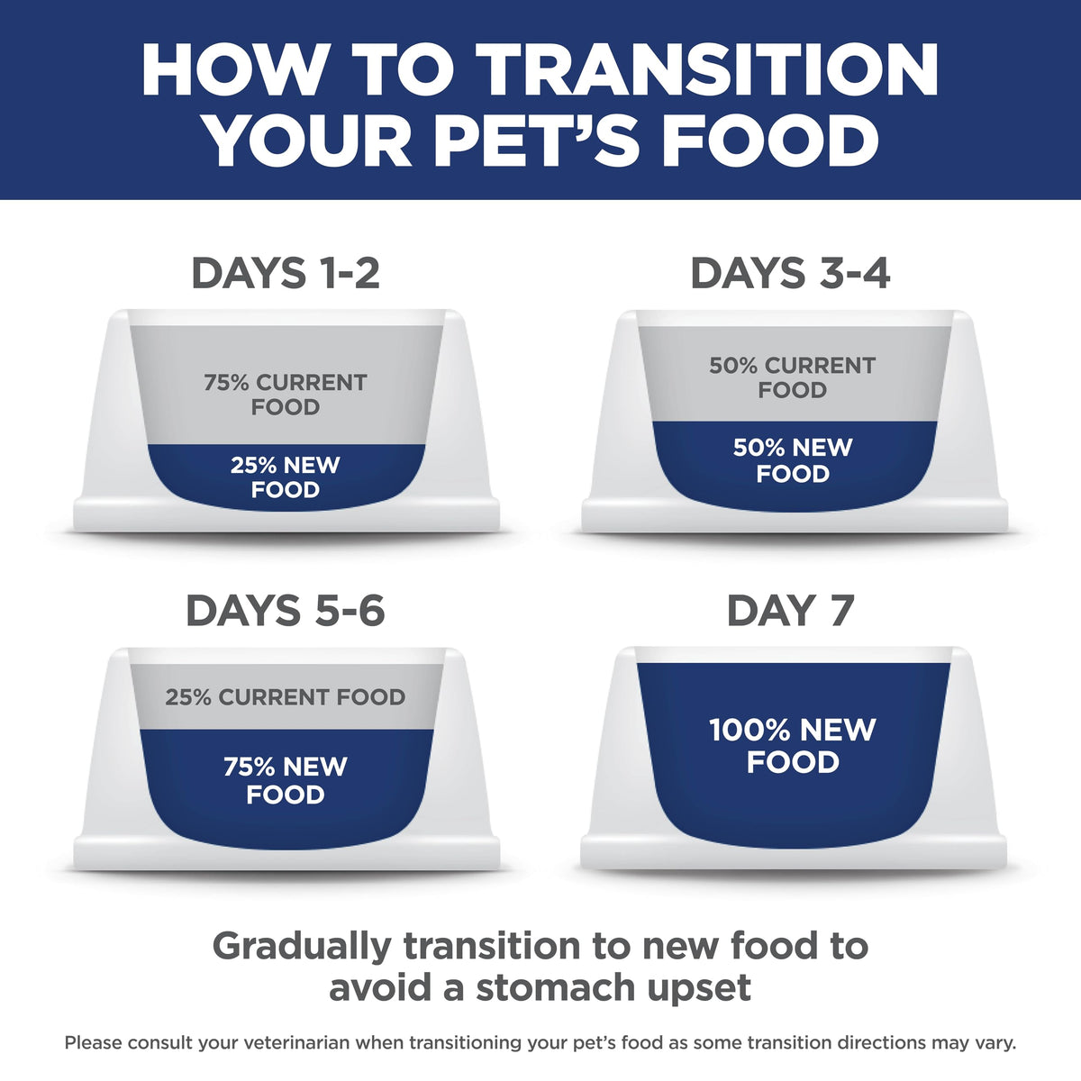 Dry Dog Food E189634