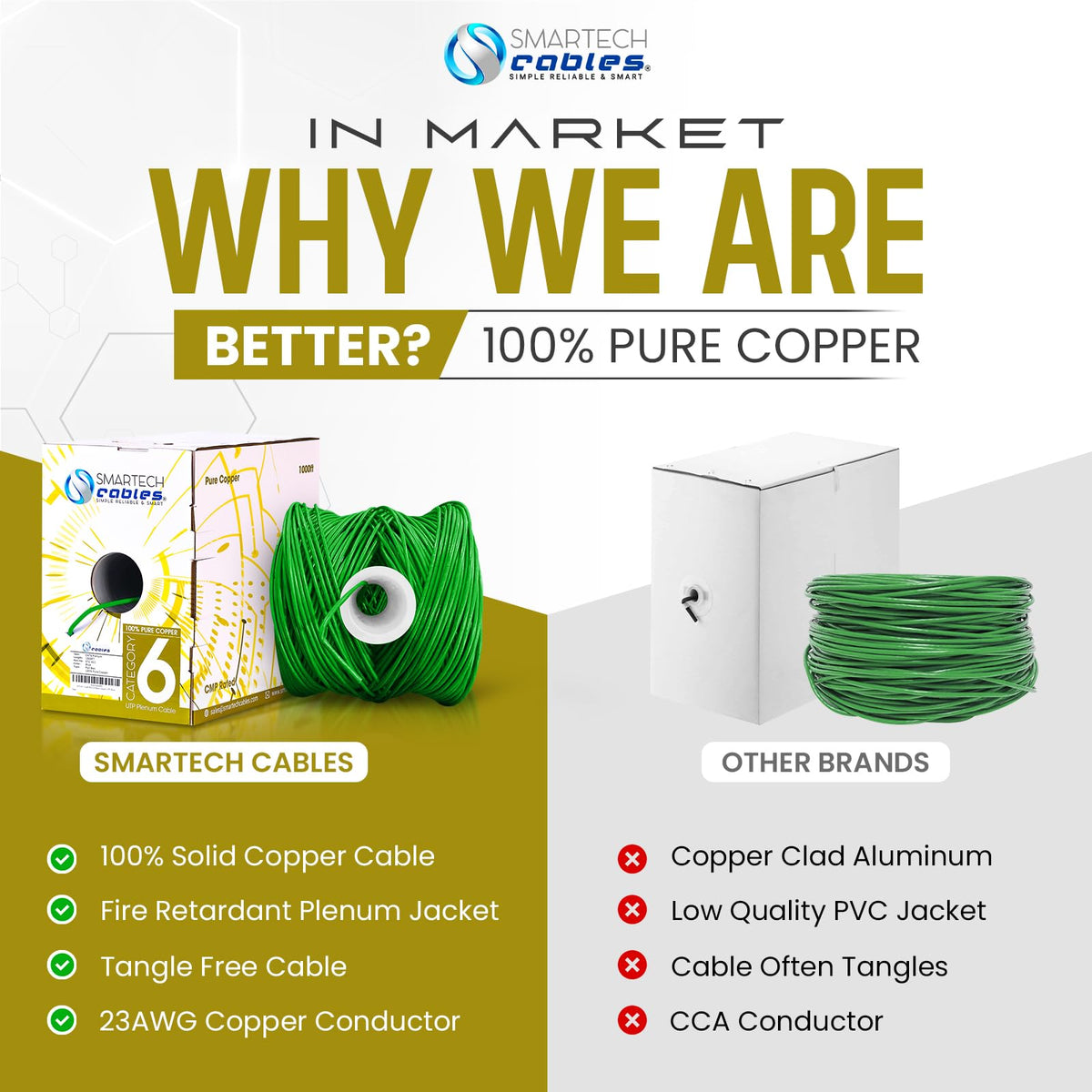 Cat 6 Plenum Cable 1000ft Solid Bare Copper 23AWG UTP Green V337754