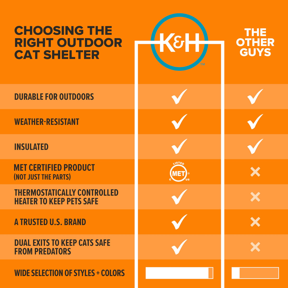 Heated Outdoor Cat House L93719