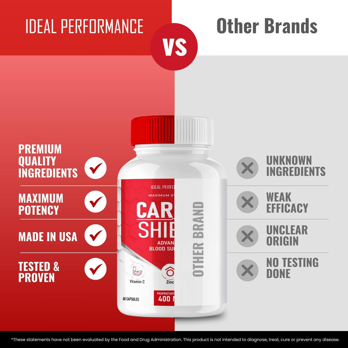 60 Capsules Blood Formula Capsules H9271
