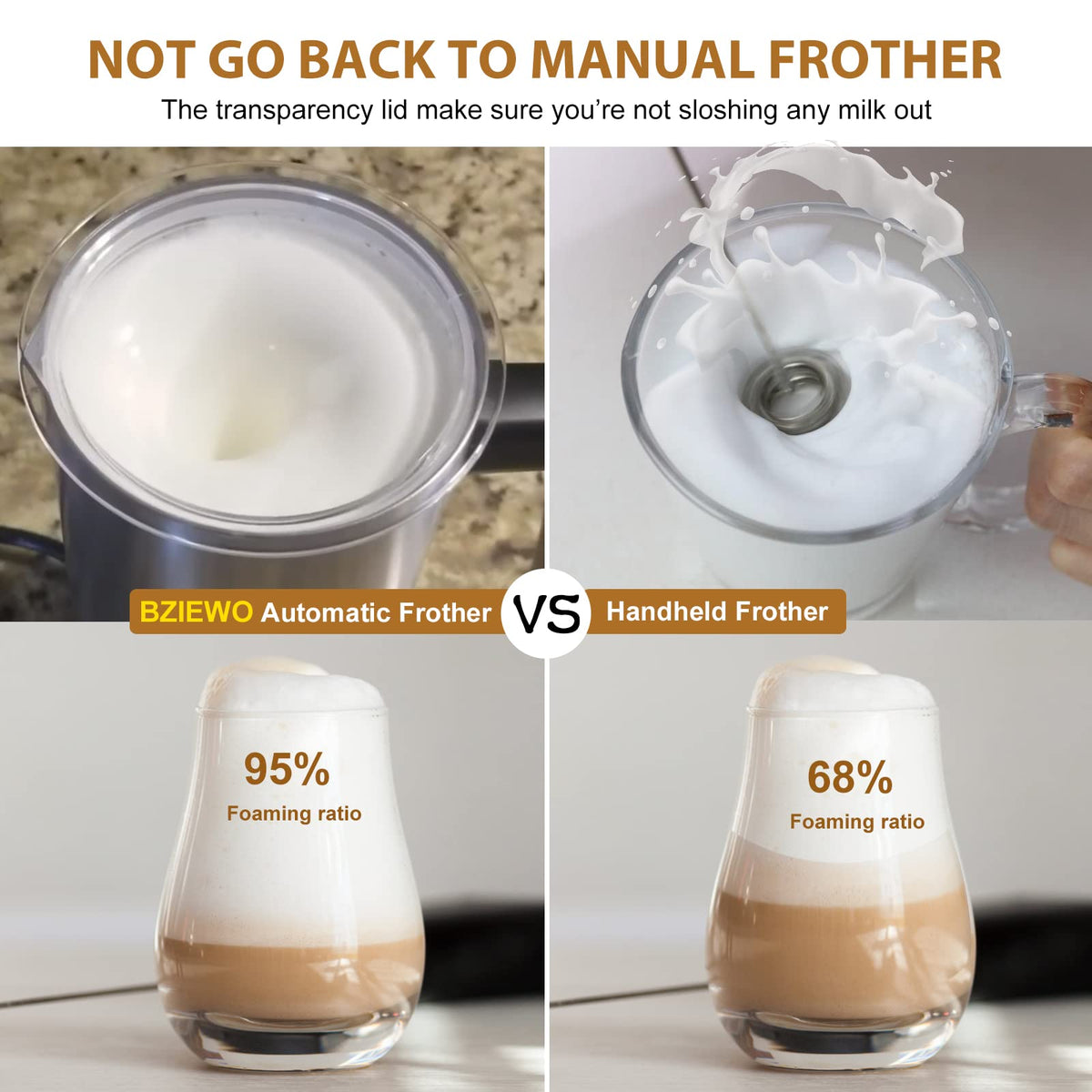Electric Milk Frother Y12315