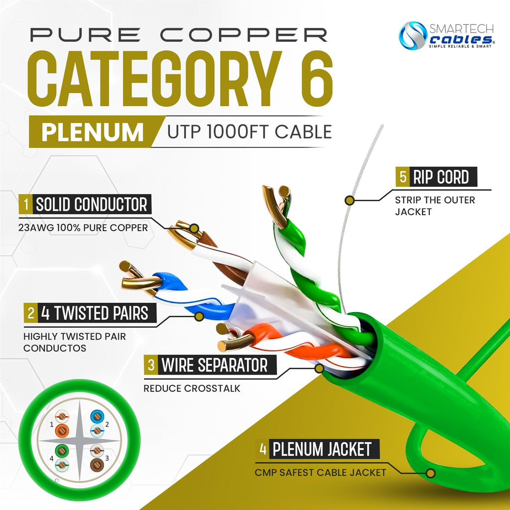 Cat 6 Plenum Cable 1000ft Solid Bare Copper 23AWG UTP Green V337754