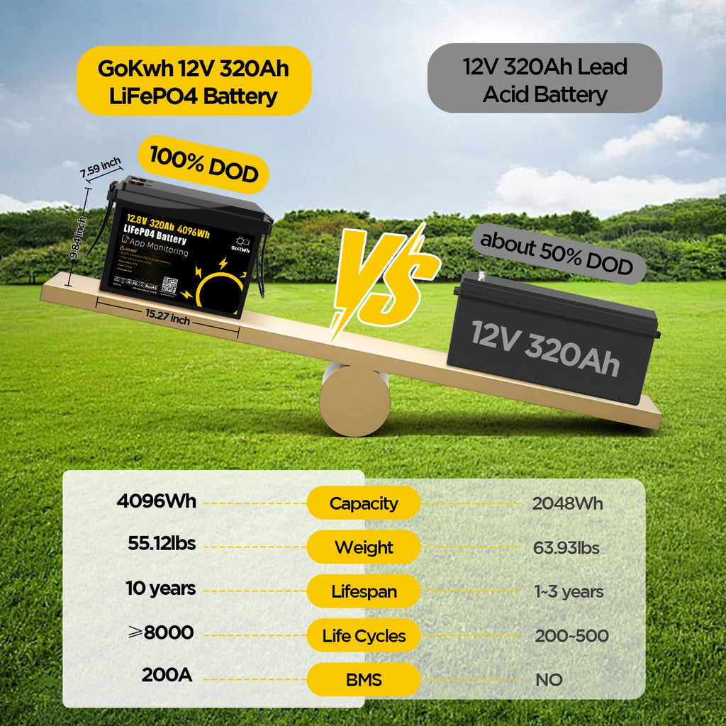 12V 320Ah LiFePO4 Lithium Battery with 200A BMS A288