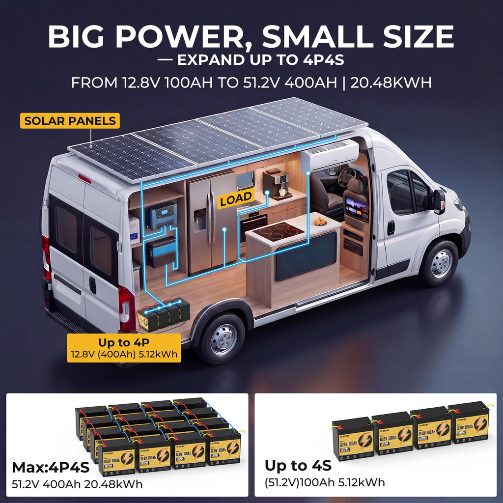 12V 100Ah LiFePO4 Battery Group 24 J154