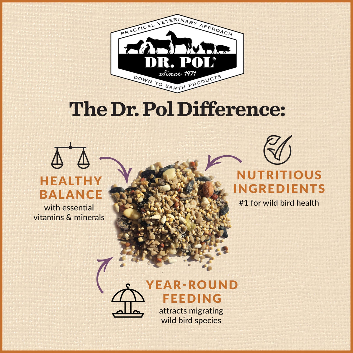 20 LB Wild Bird Seed H60436